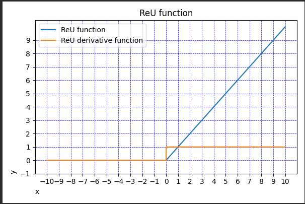ReU函数